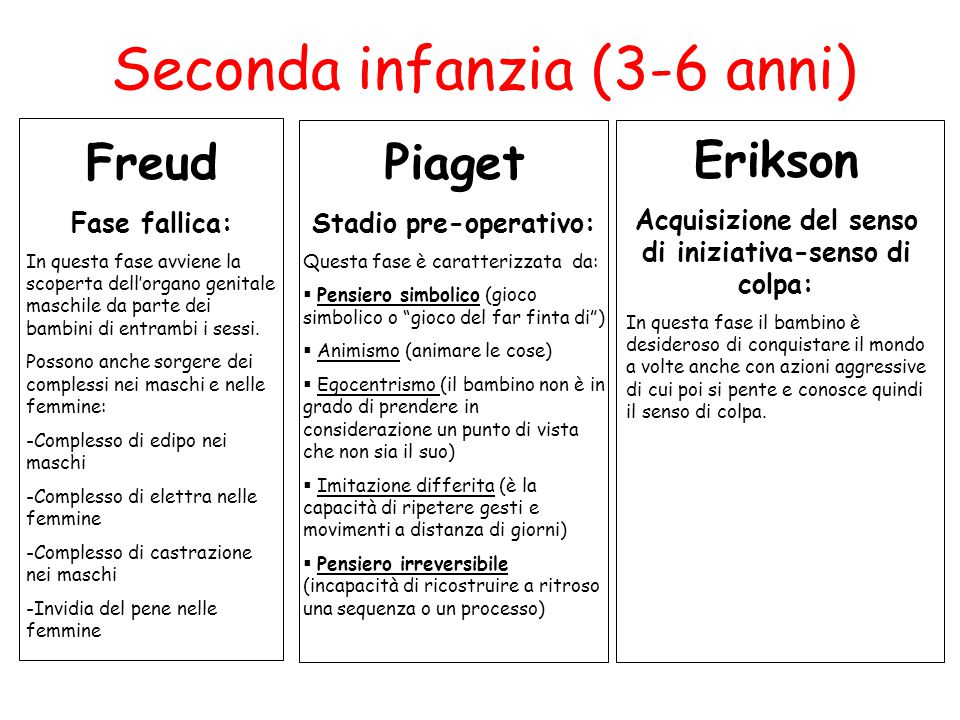 Confronto tra S. Freud E. Erikson J. Piaget. ppt scaricare